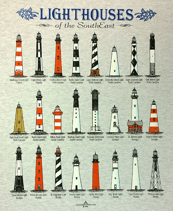 lighthouses of southeast